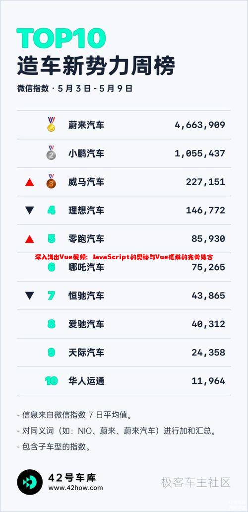 深入浅出Vue视频：JavaScript的奥秘与Vue框架的完美结合