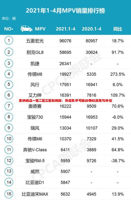 亚洲精品一区二区三区新线路：开启无尽可能的奇幻旅程与体验